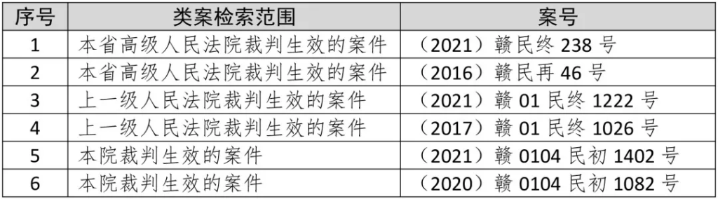 购房者与开发商就签订正式商品房合同无法达成一致，购房定金可以退还吗？