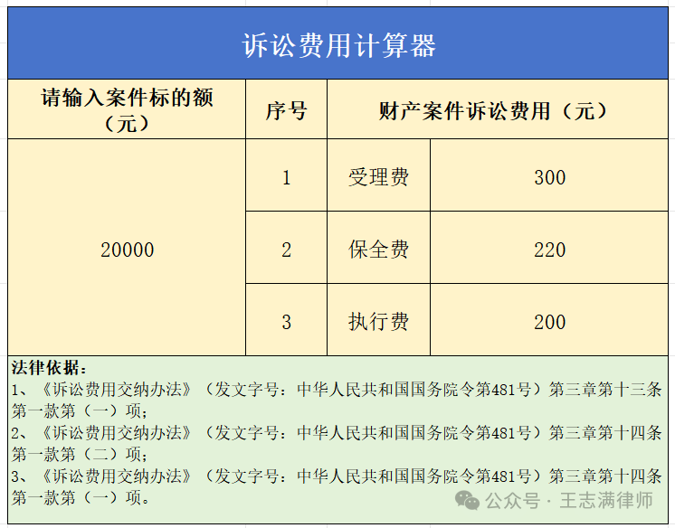 诉讼费（案件受理费）如何用Excel表公式进行计算？附诉讼费用计算器下载