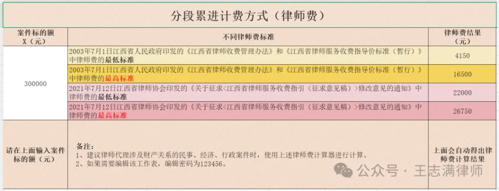 律师费如何用Excel表公式进行计算？附律师费计算器下载