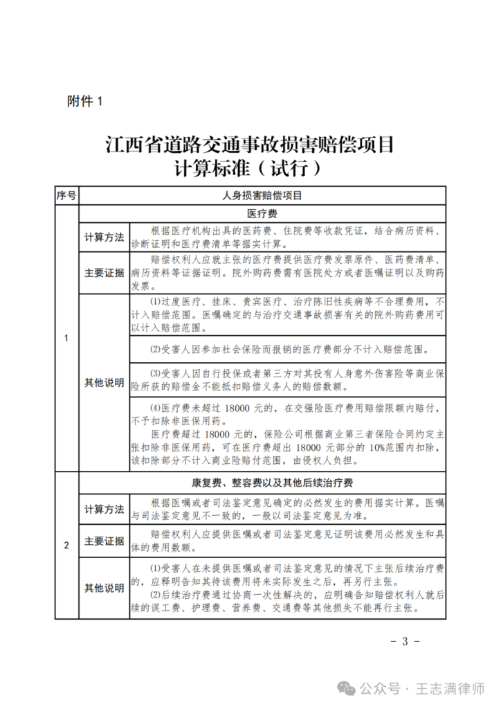 江西高院：江西省道路交通事故损害赔偿项目计算标准及赔偿责任比例划分标准（赣高法〔2021〕51号文件下载）