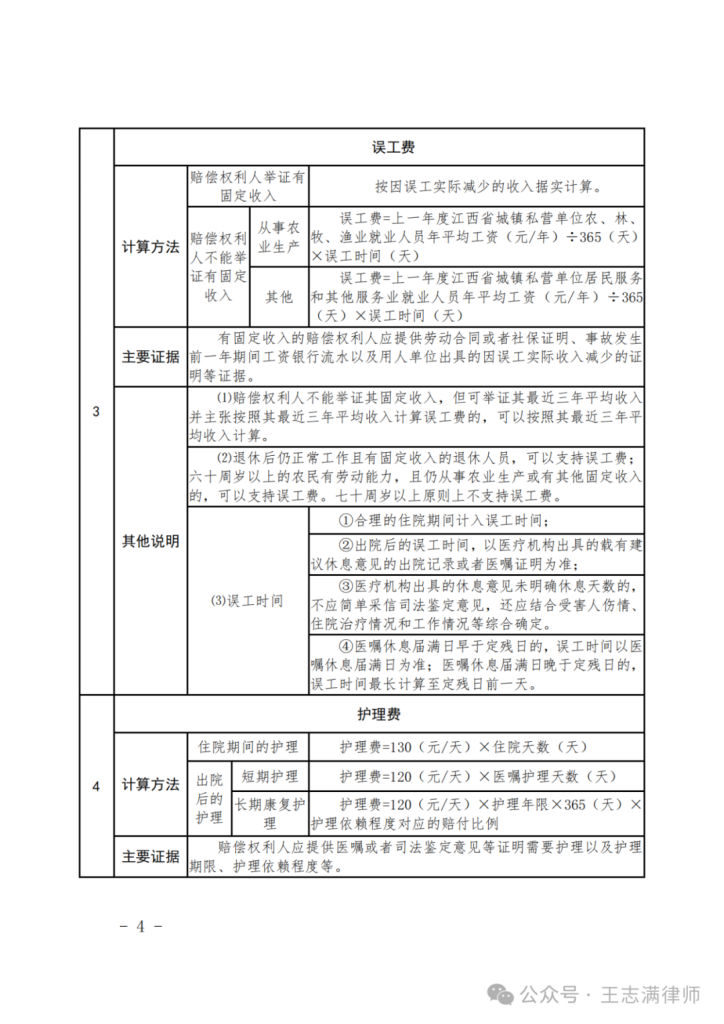 江西高院：江西省道路交通事故损害赔偿项目计算标准及赔偿责任比例划分标准（赣高法〔2021〕51号文件下载）