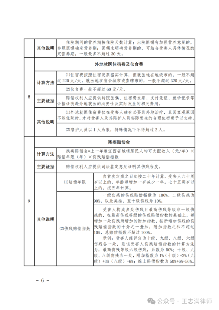 江西高院：江西省道路交通事故损害赔偿项目计算标准及赔偿责任比例划分标准（赣高法〔2021〕51号文件下载）