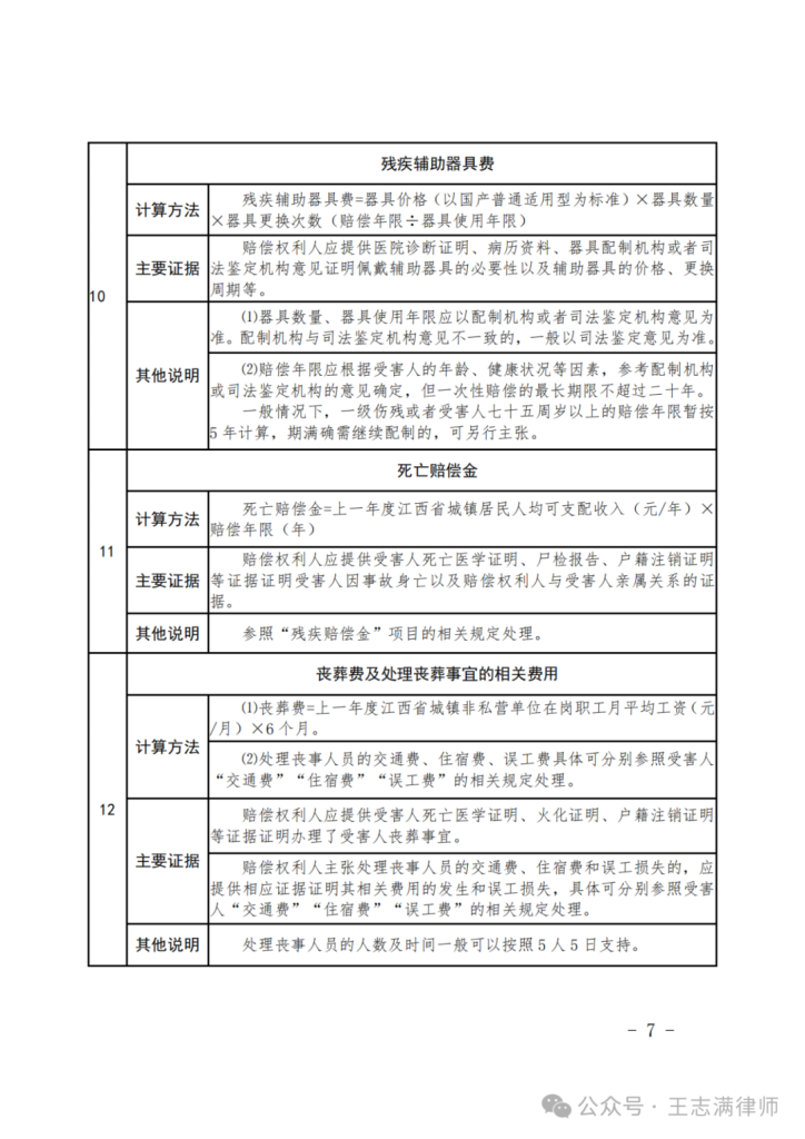 江西高院：江西省道路交通事故损害赔偿项目计算标准及赔偿责任比例划分标准（赣高法〔2021〕51号文件下载）