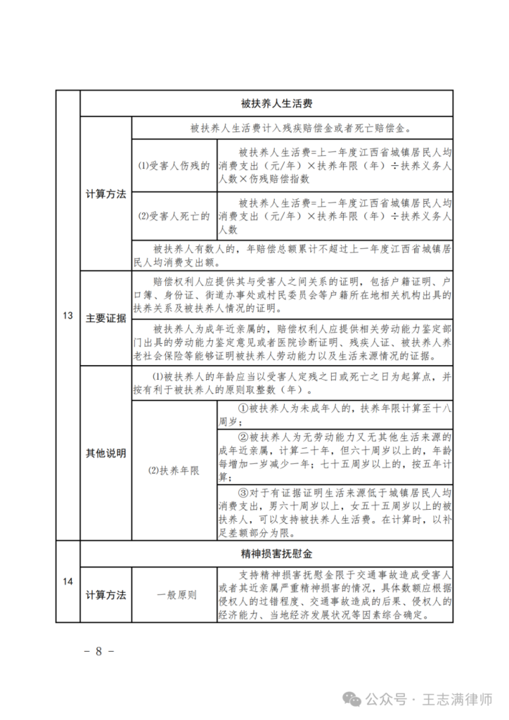 江西高院：江西省道路交通事故损害赔偿项目计算标准及赔偿责任比例划分标准（赣高法〔2021〕51号文件下载）