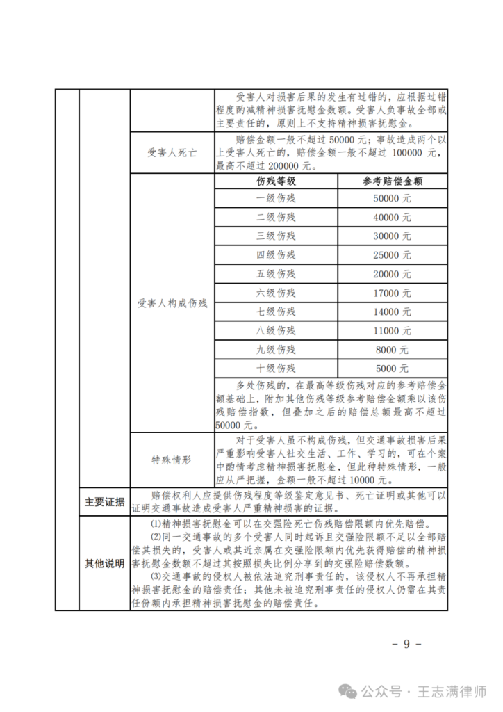 江西高院：江西省道路交通事故损害赔偿项目计算标准及赔偿责任比例划分标准（赣高法〔2021〕51号文件下载）