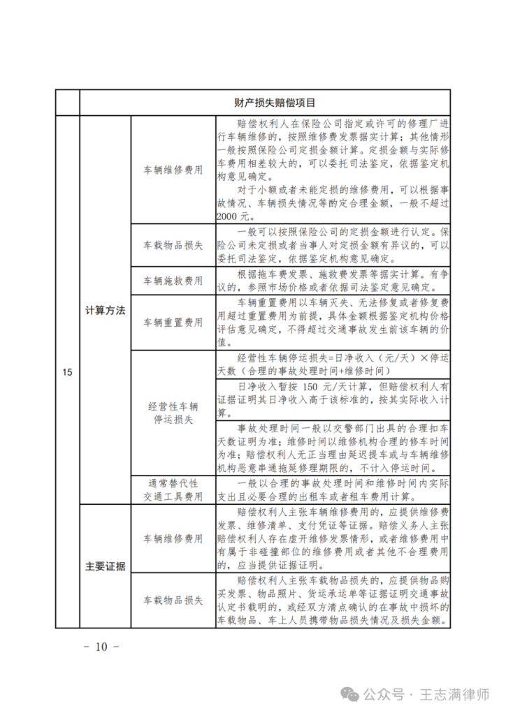 江西高院：江西省道路交通事故损害赔偿项目计算标准及赔偿责任比例划分标准（赣高法〔2021〕51号文件下载）