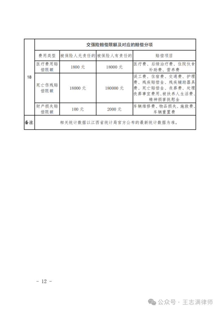 江西高院：江西省道路交通事故损害赔偿项目计算标准及赔偿责任比例划分标准（赣高法〔2021〕51号文件下载）
