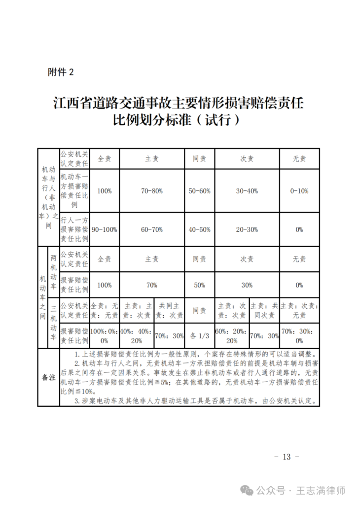江西高院：江西省道路交通事故损害赔偿项目计算标准及赔偿责任比例划分标准（赣高法〔2021〕51号文件下载）