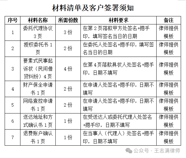 《材料清单及客户签署须知、示例》 《材料清单及客户签署须知、示例》
